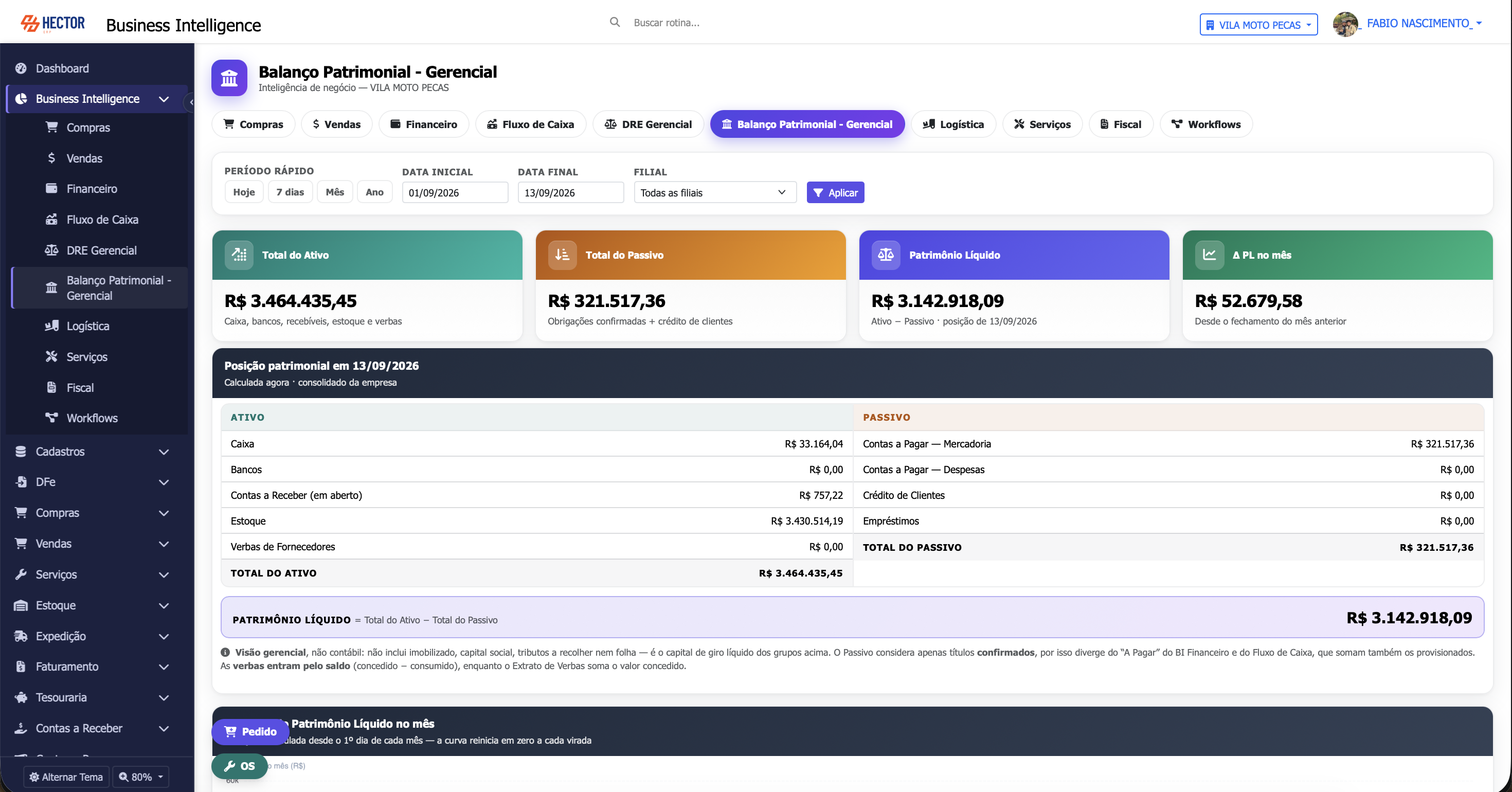 Hector ERP — Dashboard